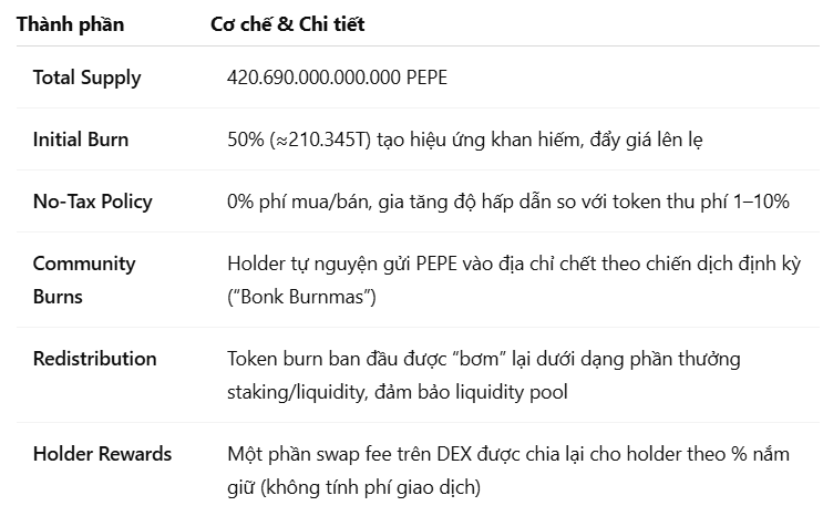 Phân tích tokenomics của PEPE - The Block LAB