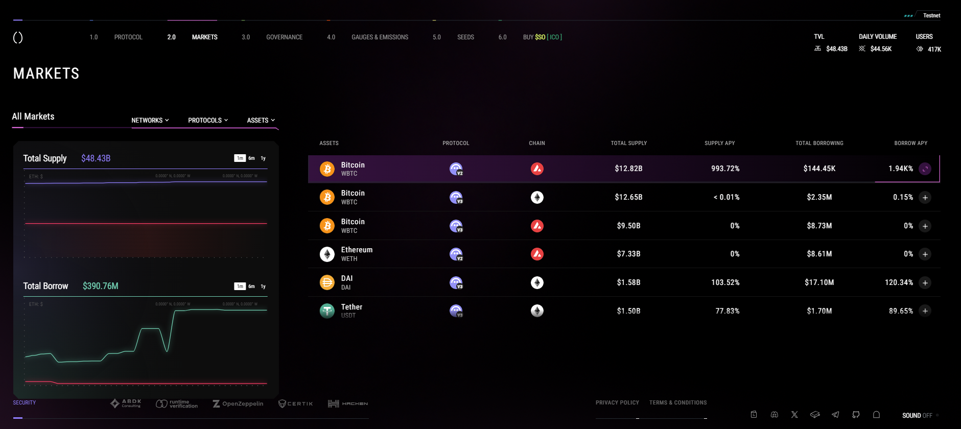 Giao diện Markets của website https://app.soul.io/markets - The Block LAB