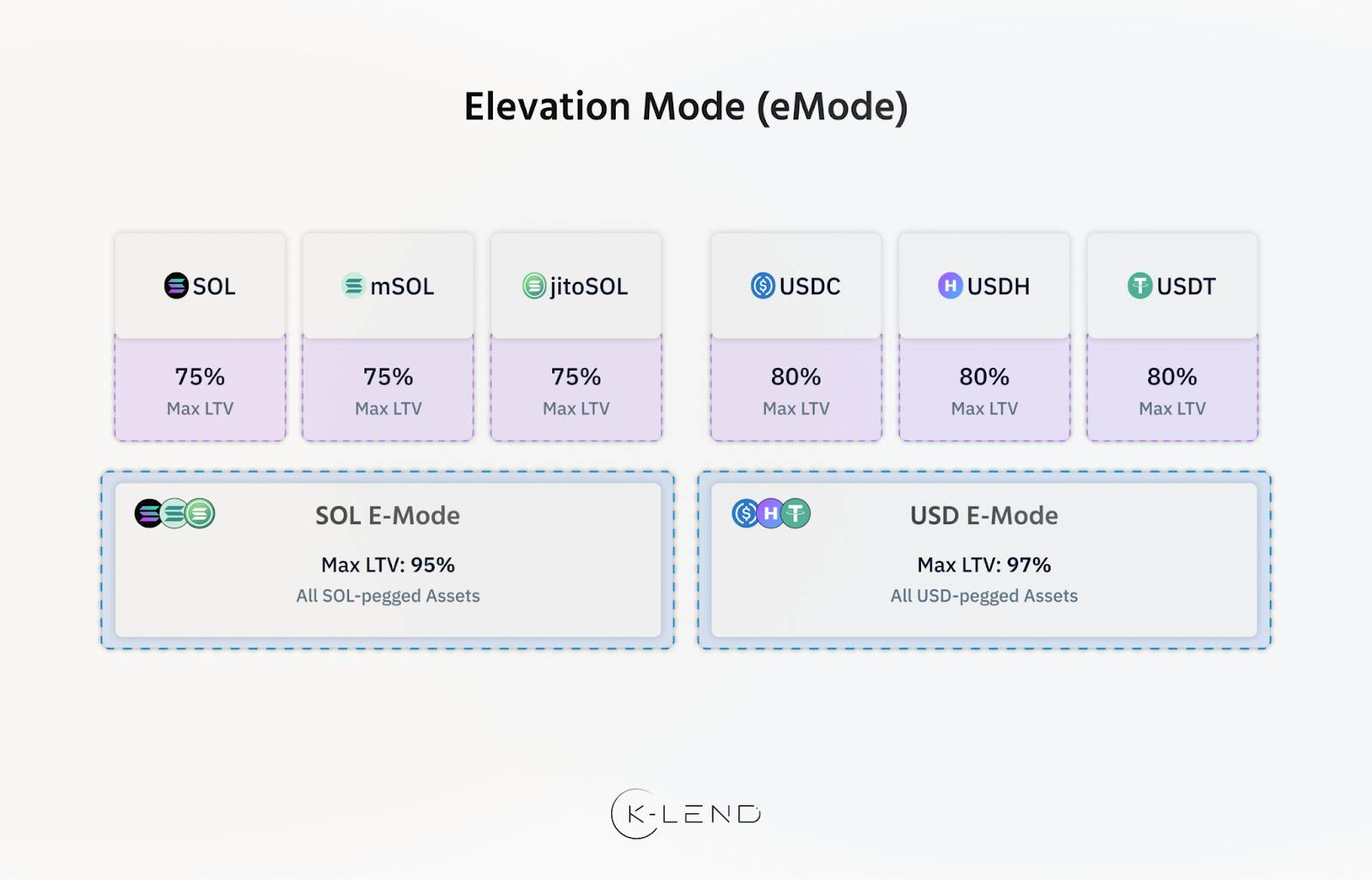 Cơ chế Elevation Mode trên Kamino - The Block LAB