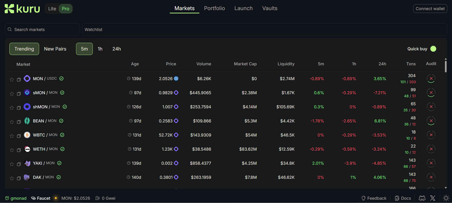 Giao diện Markets dapp KURU - The Block LAB
