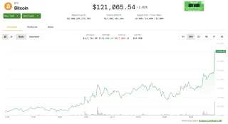 Số Đặc Biệt:  Bitcoin Đạt All-Time-High Mới Trong Quý 2/2025, Nên Làm Gì Tiếp Theo?